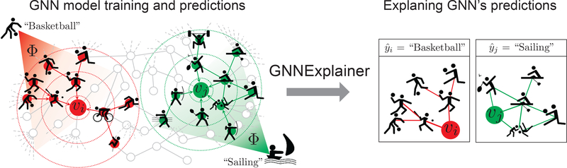 Figure 1: