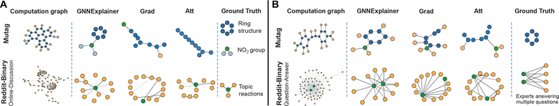 Figure 4: