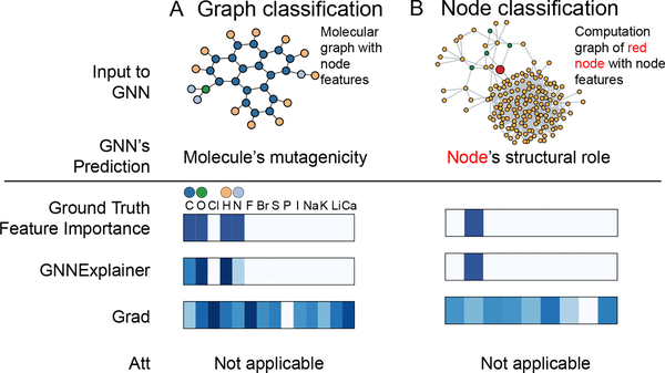 Figure 5: