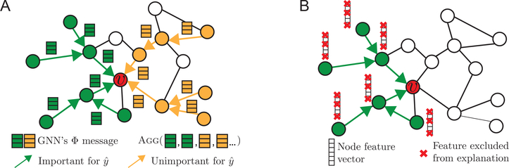 Figure 2: