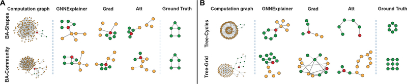 Figure 3: