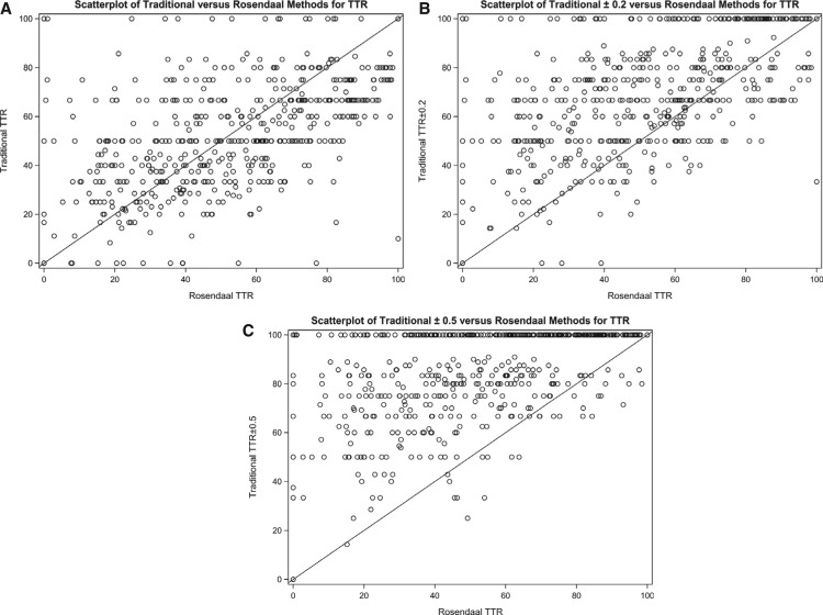 Figure 2: