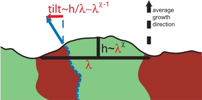 Fig. 3.