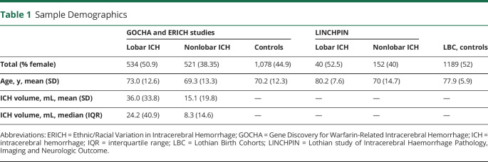 graphic file with name NEUROLOGY2020160366TT1.jpg