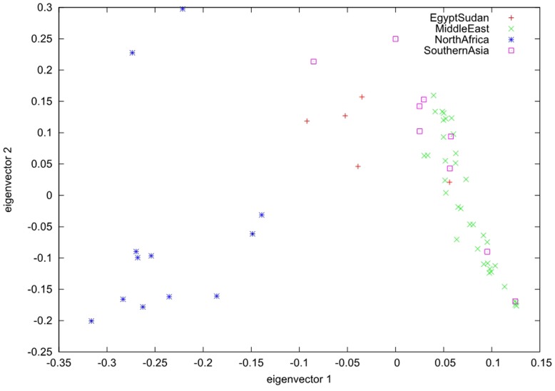 FIGURE 3