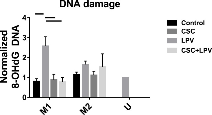 Fig. (3)