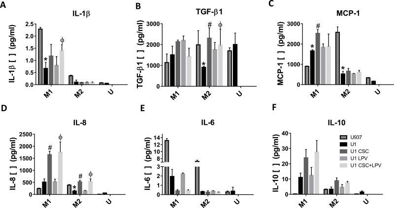 Fig. (2)