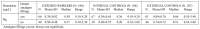 Table H: