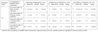 Table I: