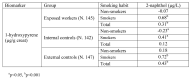 Table E: