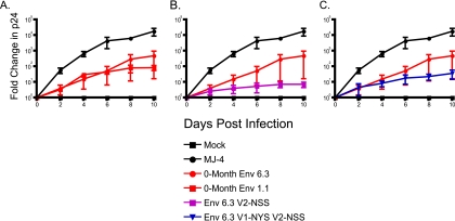 FIG. 6.