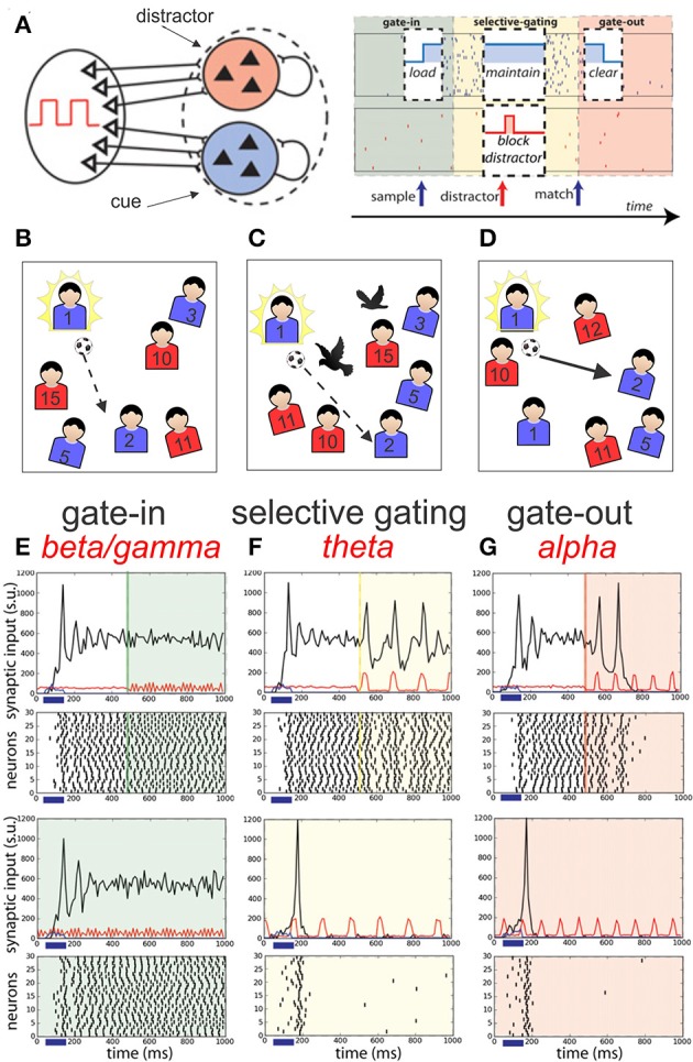 Figure 7