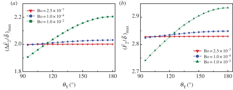 Figure 10.