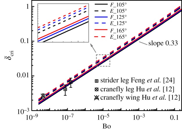 Figure 9.