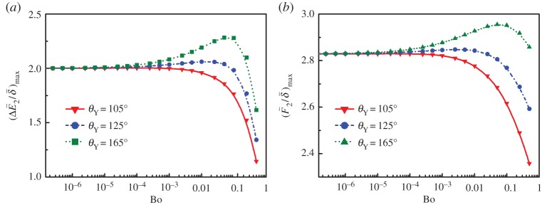 Figure 11.