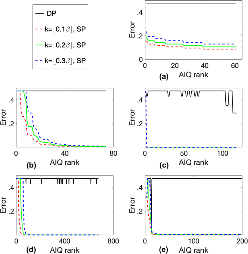 Figure 9: