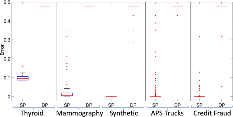 Figure 7: