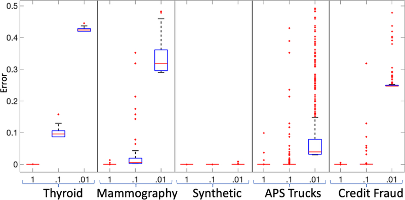 Figure 6: