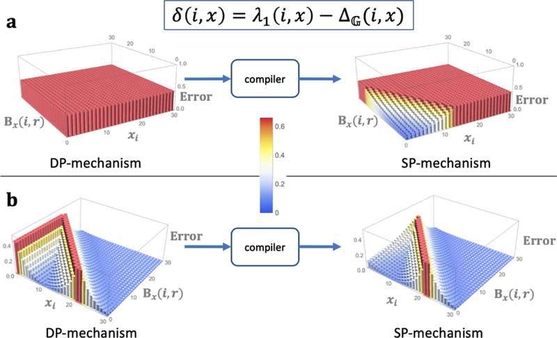 Figure 5: