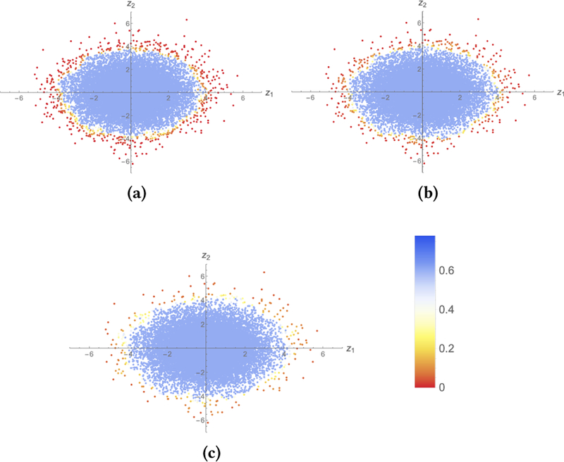 Figure 3: