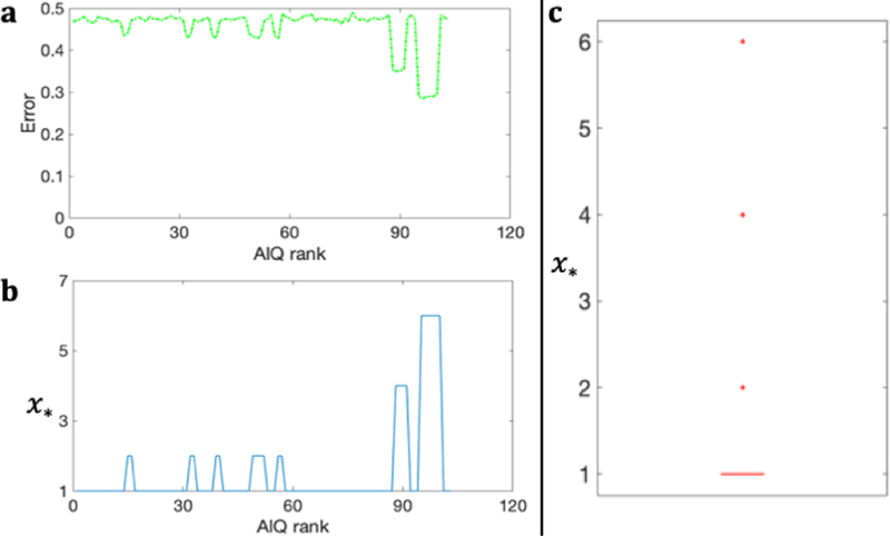 Figure 10: