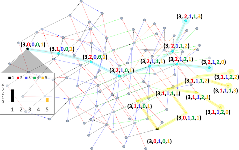 Figure 4: