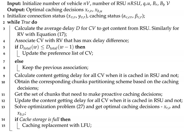 graphic file with name sensors-22-01387-i001.jpg