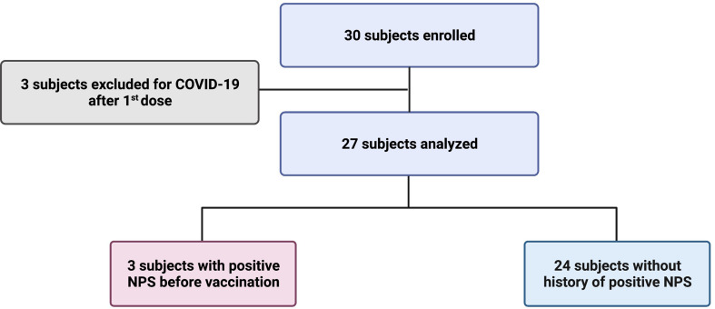 Figure 1