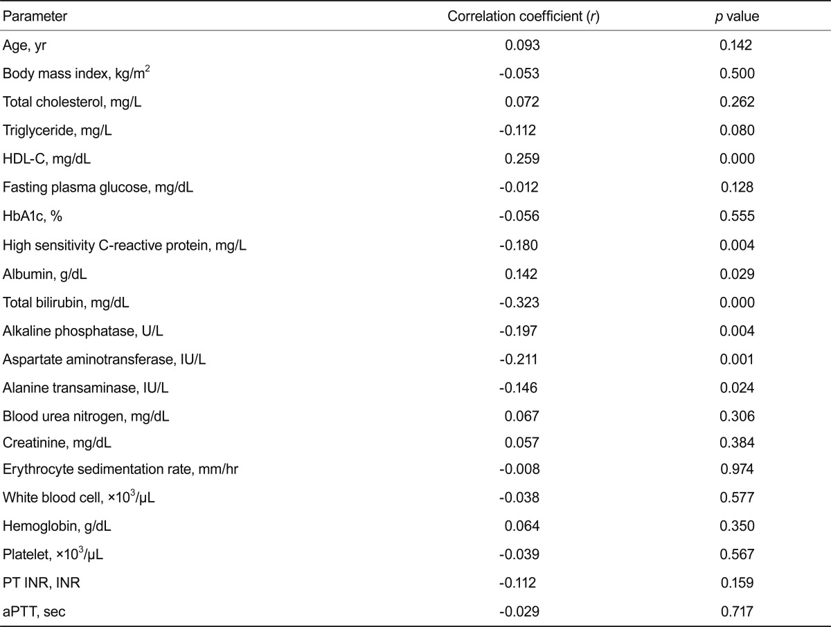 graphic file with name kjim-27-317-i003.jpg