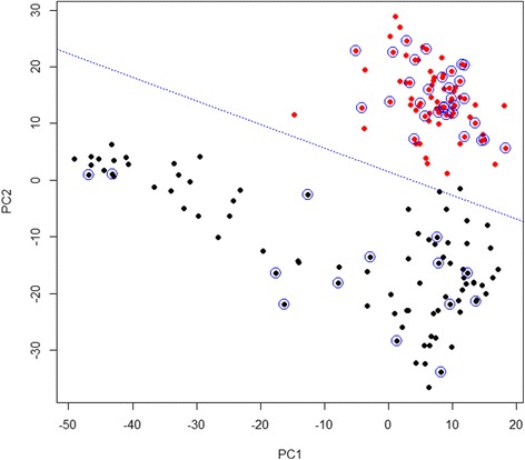 Fig. 7