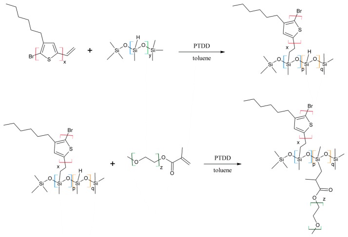 Scheme 3