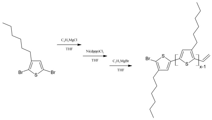 Scheme 1