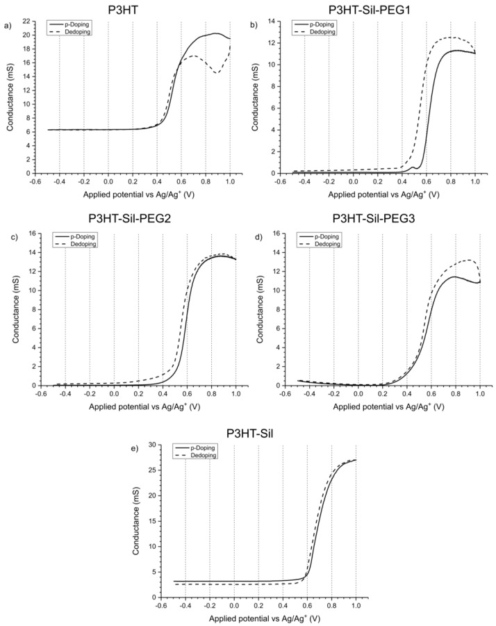 Figure 10