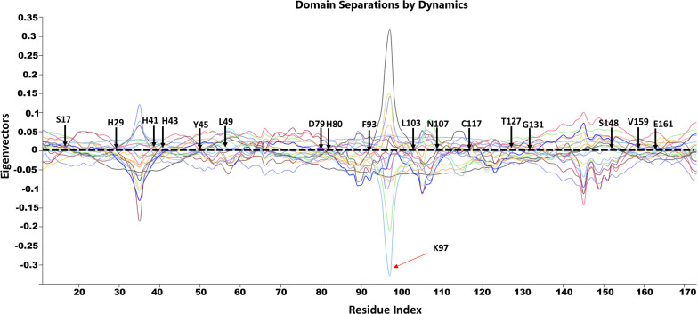 FIGURE 11