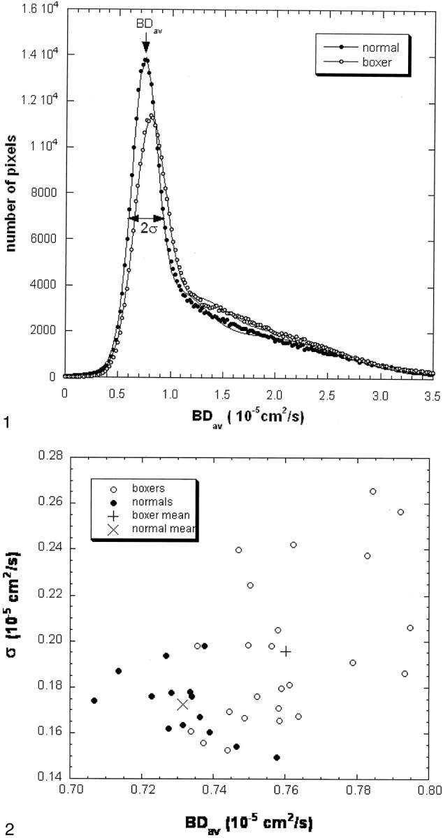 Fig 1.