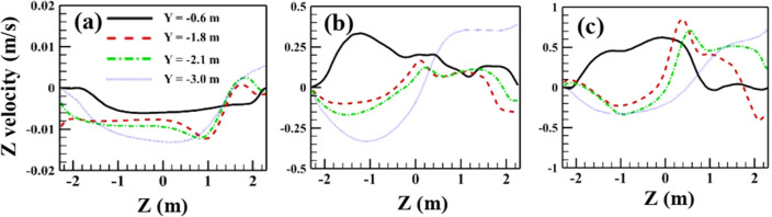 Fig. 7