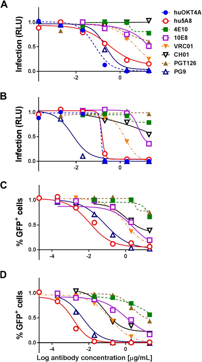 FIG 2