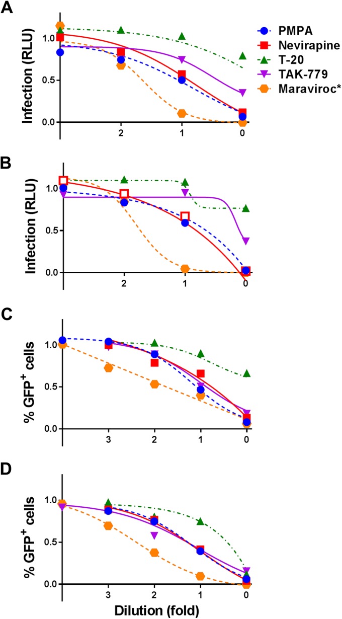 FIG 3