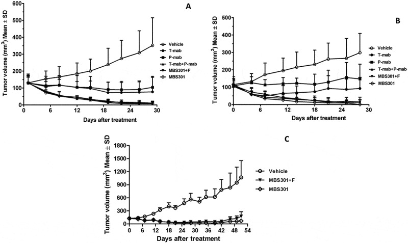 Figure 7.