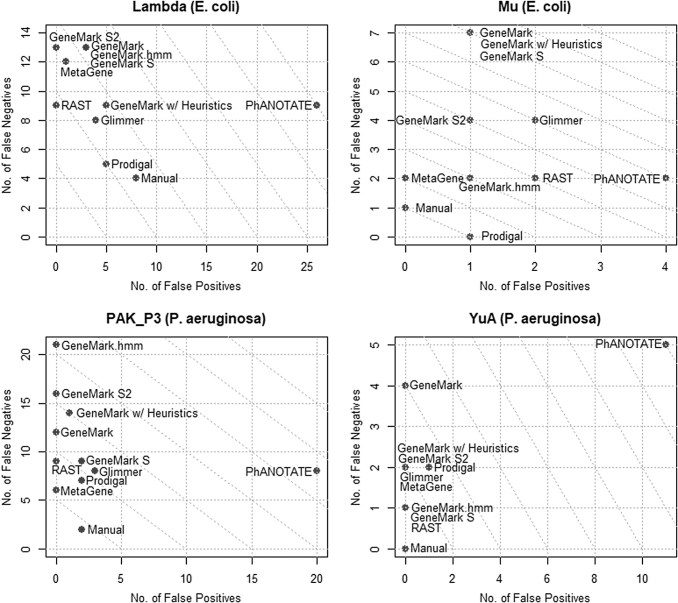 FIG. 4.