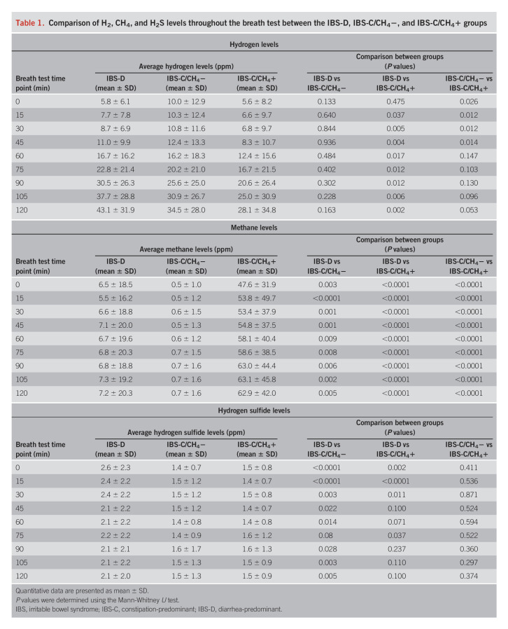 graphic file with name acg-117-2055-g002.jpg