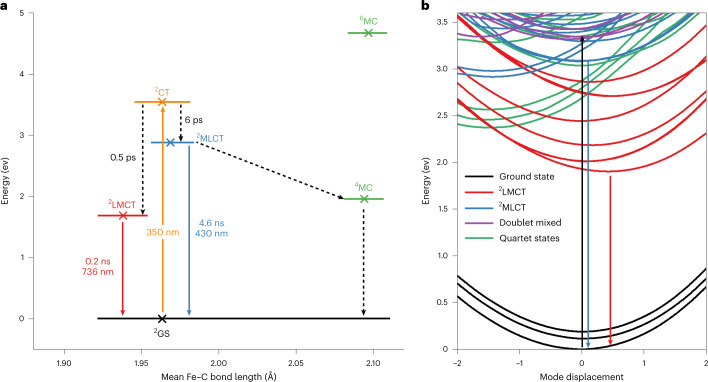 Fig. 4