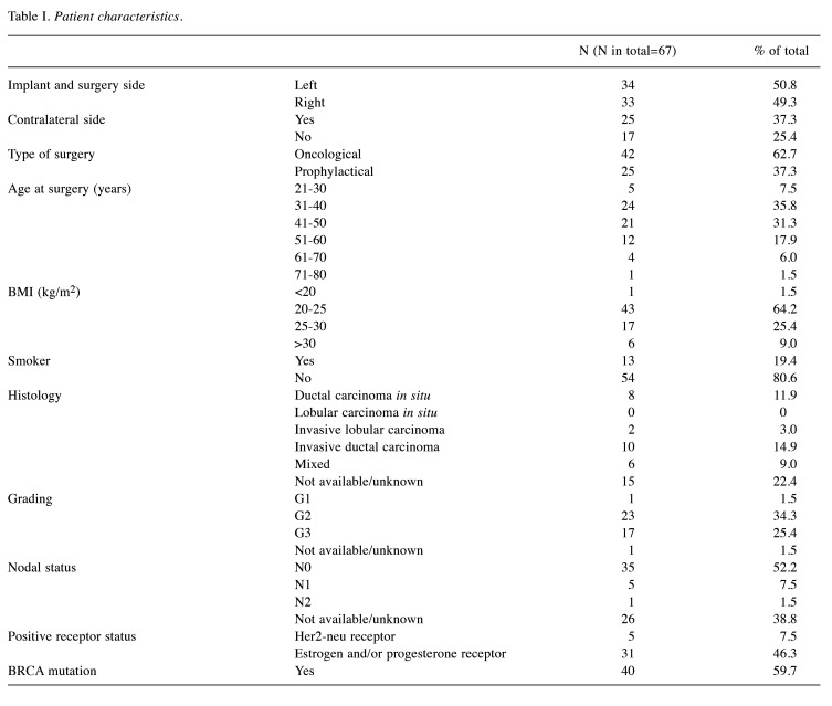 graphic file with name cdp-4-601-i0001.jpg