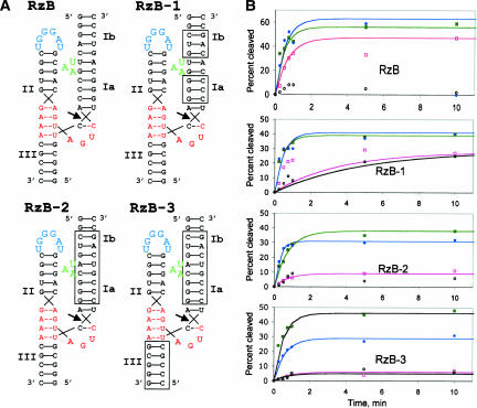 FIGURE 4.