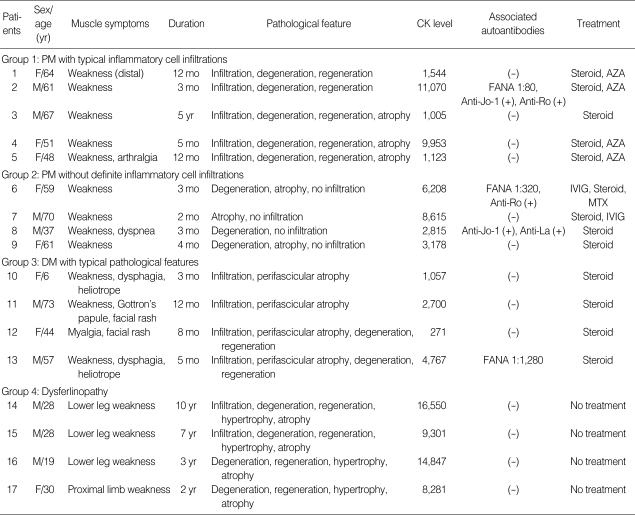 graphic file with name jkms-24-1015-i001.jpg