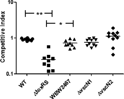 Fig 6