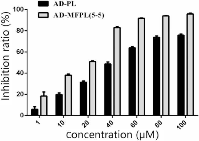 Fig 5