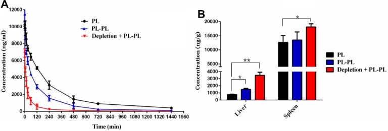 Fig 8