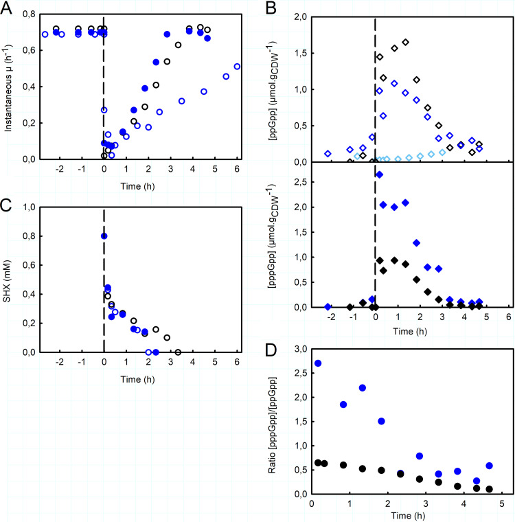 FIG 3