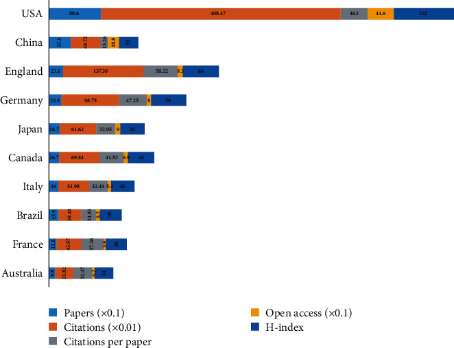 Figure 6